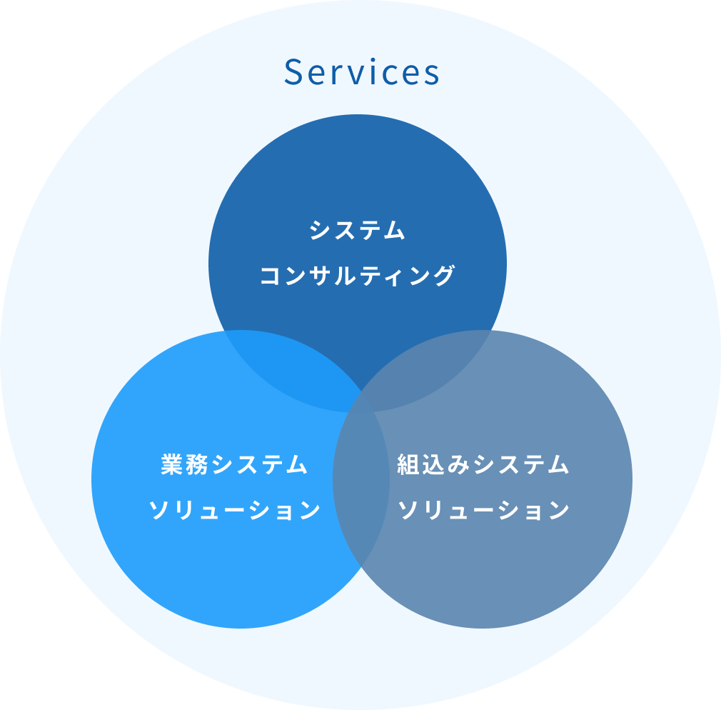サービス概要